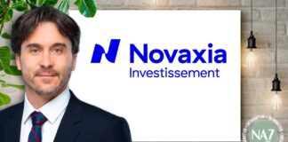 Nomination – Jusqu’alors codirecteur général de Novaxia Investissement, Guillaume Estève en devient également président du directoire.